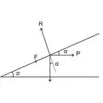 Forces Acting Along the Planes of a Screw Jack Thread, Image