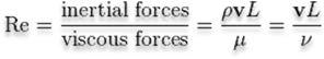 Reynolds number formula