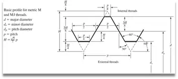 Basic profile of screw threads