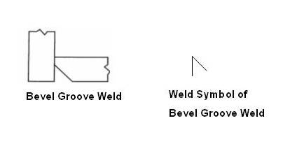 Bevel Groove Weld Corner