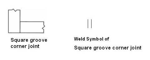 Square groove corner joint