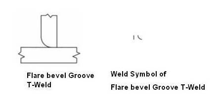 Flare Bevel Groove T joint