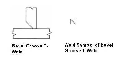 Bevel Groove T joint