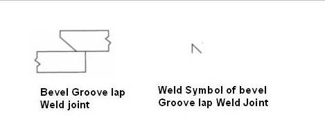 Bevel groove lap joint