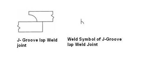 J groove lap joint