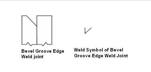 Bevel groove edge joint