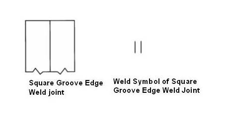 Square groove edge joint