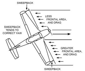 Lateral Stability about the Longitudinal Axis