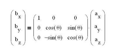 vector rotation about x