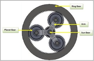 Planetary Gear : 8 Steps - Instructables