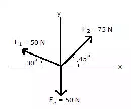 Mechanical Apti