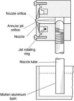 Description: Gas Atomization