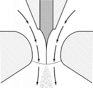 Description: Gas Atomization