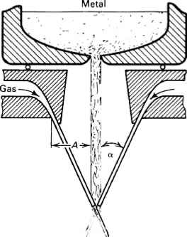 Description: Gas Atomization