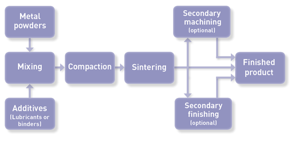 Description: https://www.pm-review.com/wp-content/uploads/2016/07/PM-Process-Flow-1.png