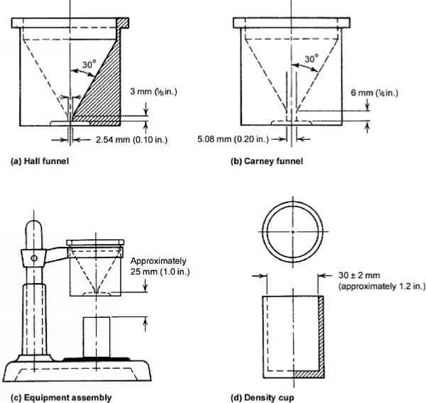 Description: https://www.beyonddiscovery.org/powder-metallurgy/images/7486_487_478.jpg