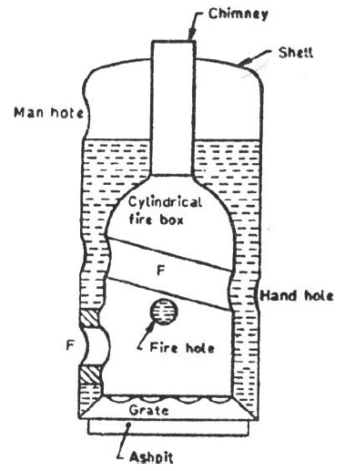 Mechanical Engineering: Simple vertical boiler: