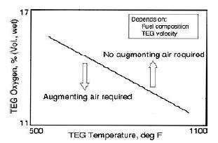 Power Plant Engineering: HRSG Duct Burner - Combustion Air