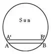 Track of Venus across the Sun