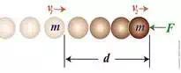 The Work-Energy Theorem