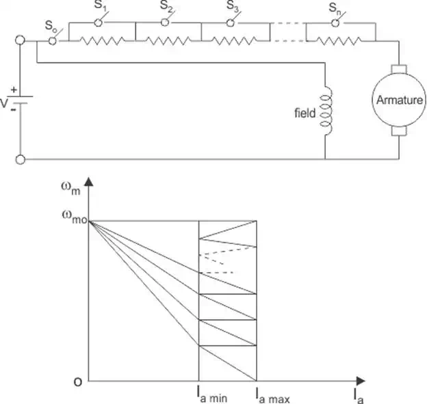 Starting of DC Motor