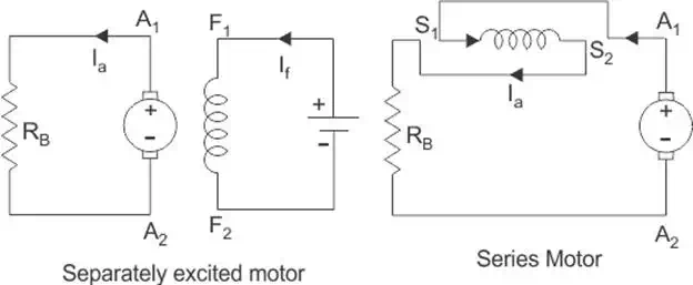 dc motor