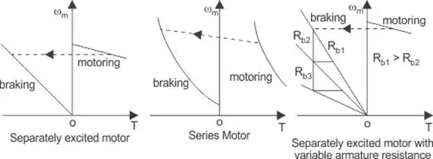 dc motor characteristcs