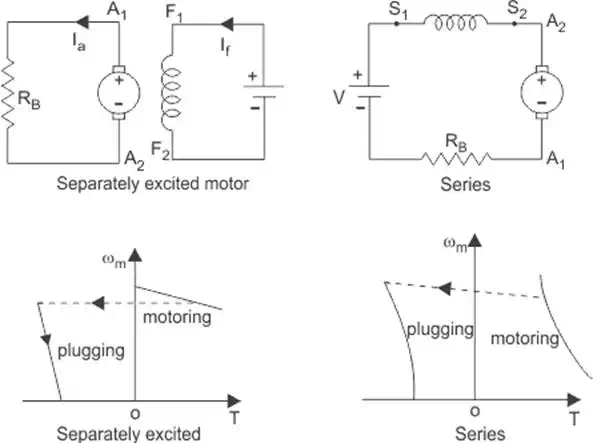 plugging-speed torque curve