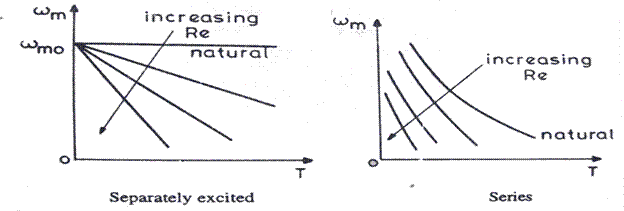 Title: Know about the electrical resistance in detail - Description: Speed torque curves of dc motors with