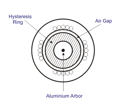 hysteresis motor