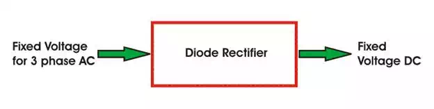 ac to dc converter