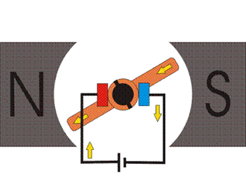 Title: DC Motor - Description: animated dc motor