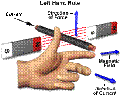 fleming left hand rule