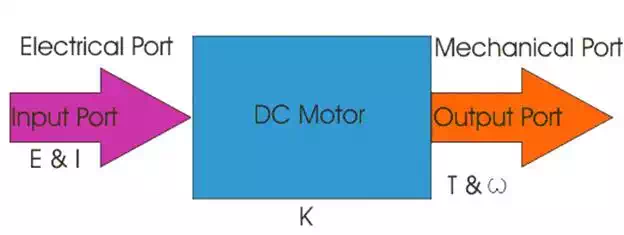 dc motor