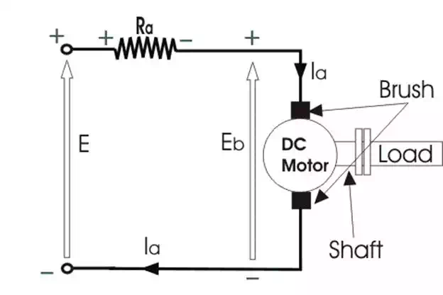 dc motor