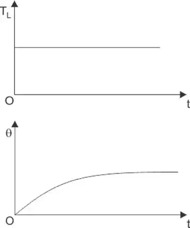 motor duty cycle