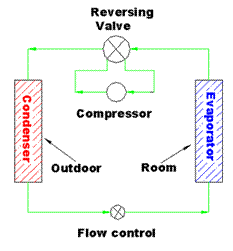 Title: Heat pump diagram cooling cycle - Description: Heat pump diagram cooling cycle