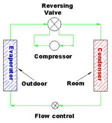 Title: Heat pump schematic heating cycle - Description: Heat pump schematic heating cycle