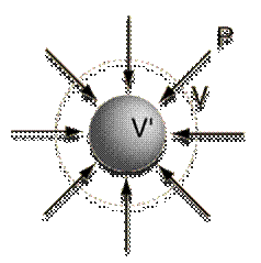 Bulk modulus of the material