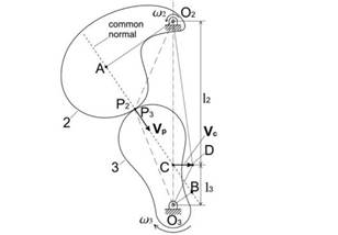 Kennedys theorem illustration