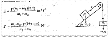 Title: Acceleration and Tension in string of bodies on inclined plane over pulley - Description: Acceleration and Tension in string of bodies on inclined plane over pulley