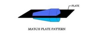 Match plate pattern