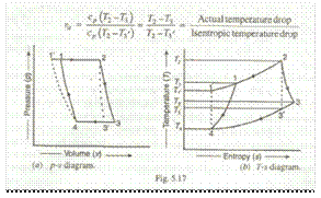 Title: Adiabatic efficiency of turbine