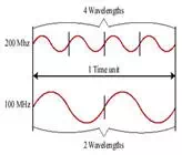 Description: wavelengths.JPG (18985 bytes)