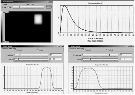 Description: Figure 3: Thermal modelling results of composite panel. Upper graph shows development of contrast, Delta T, over defect with time. A thermal image and spatial profiles in both axes (X and Y) are also shown.