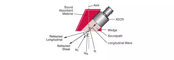 Angle Beam Inspection