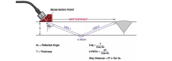 Angle Beam Inspection