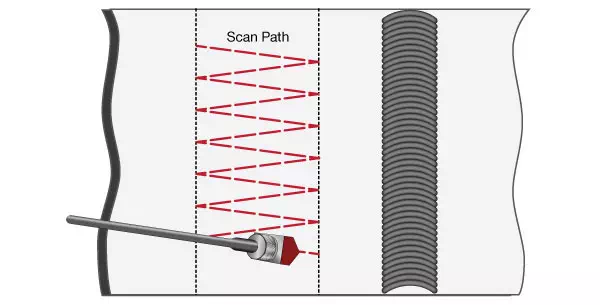 Angulation scan