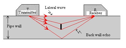 https://www.ndt.net/article/tofd/hecht/fig1.webp