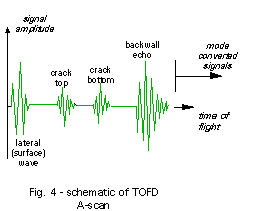 https://www.ndt.net/article/shaun/figs45-1.webp